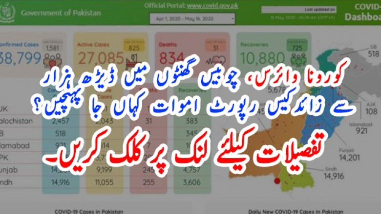 کورونا وائرس، چوبیس گھنٹوں میں ڈیڑھ ہزار سے زائد کیس رپورٹ، اموات کہاں جا پہنچیں؟